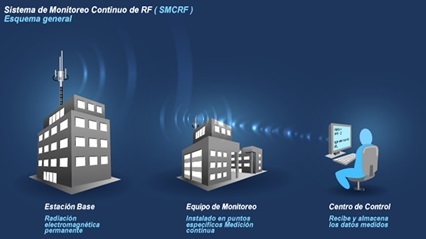 Estándares técnicos y recomendaciones nacionales de control de cumplimiento