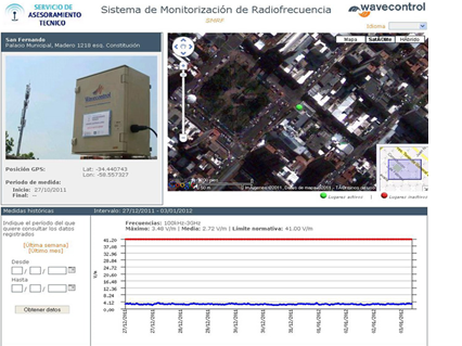 Estándares técnicos y recomendaciones nacionales de control de cumplimiento